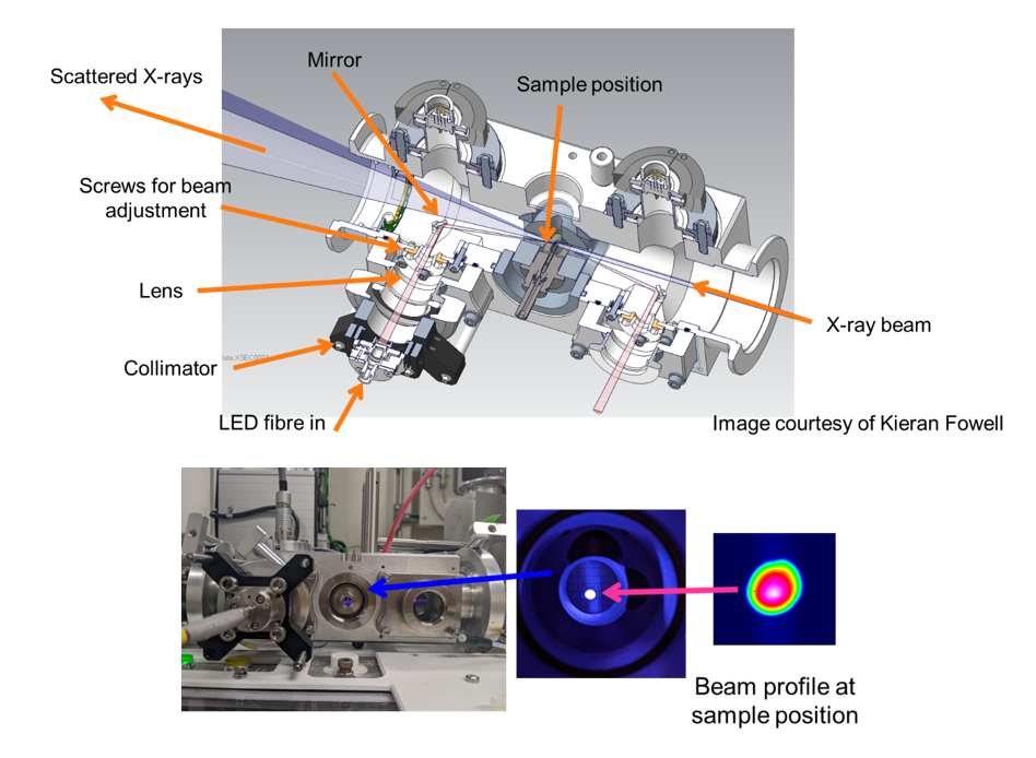 CoolLED diagram