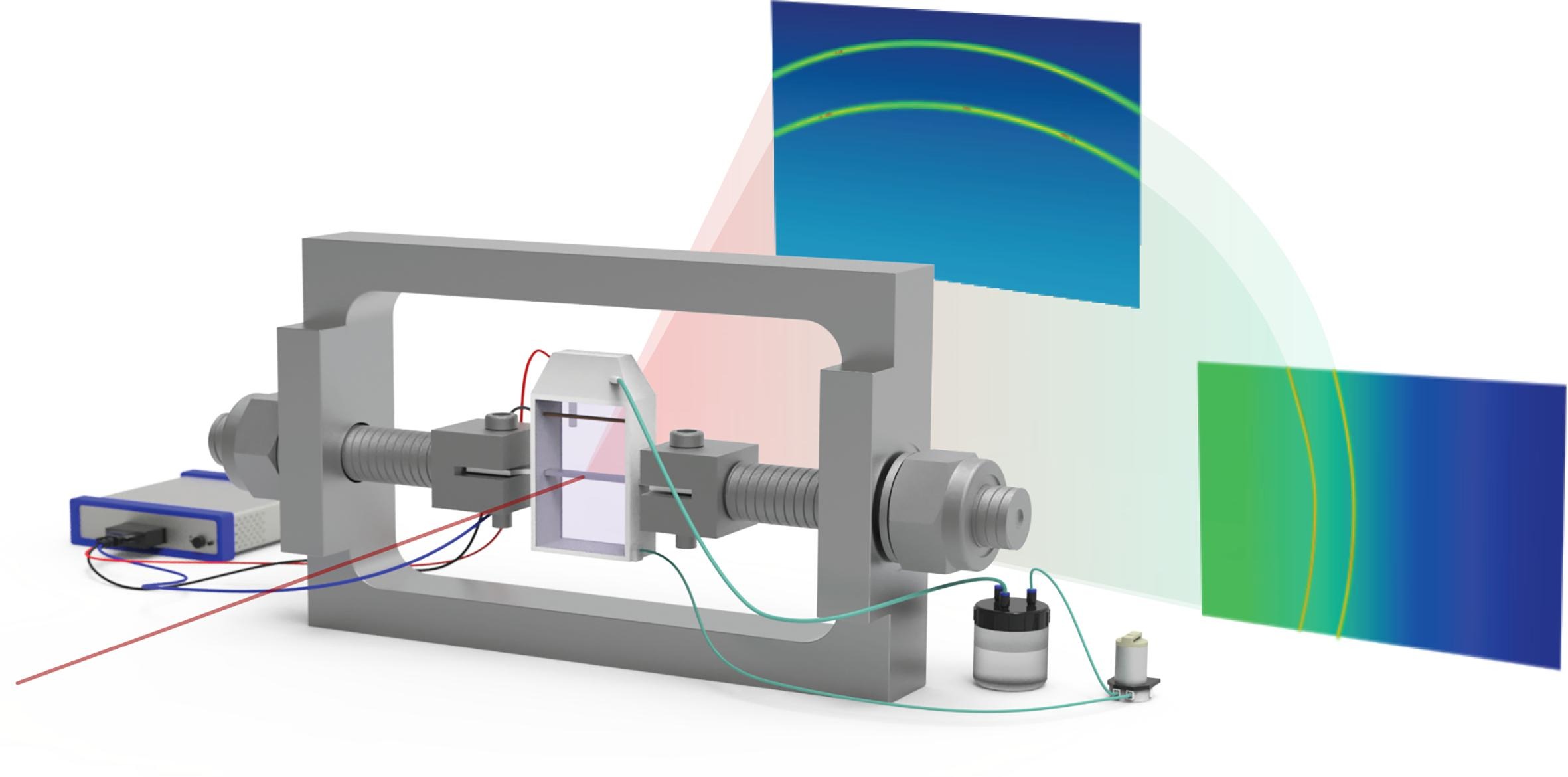 The experimental setup for operando synchrotron grazing-incidence x-ray diffraction measurements with in-situ electrochemical hydrogen charging.