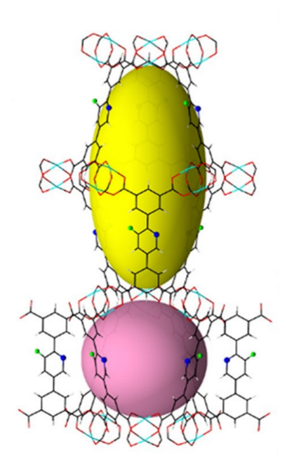 Molecular structure of framework material MFM-190(F). The coloured shapes show the accessible pores. <br/>W. Li et al, Journal of the American Chemical Society 2022, 144, 29, 13196-13204