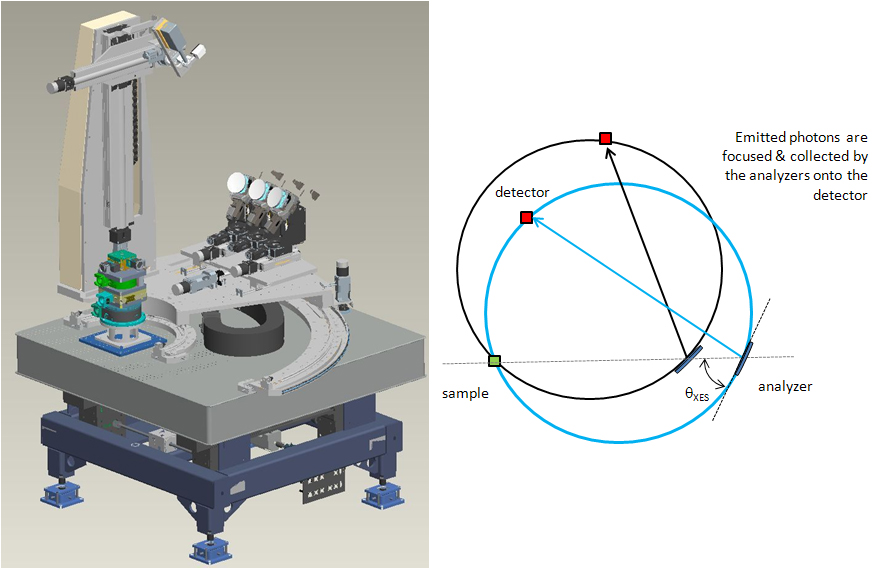 X Ray Emission Spectroscopy Diamond Light Source