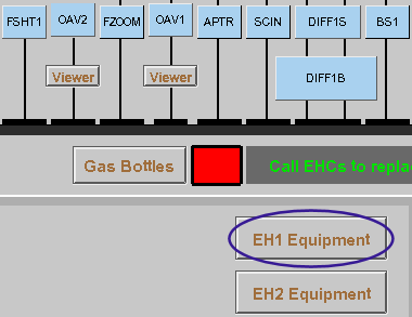 EH1 Equipment